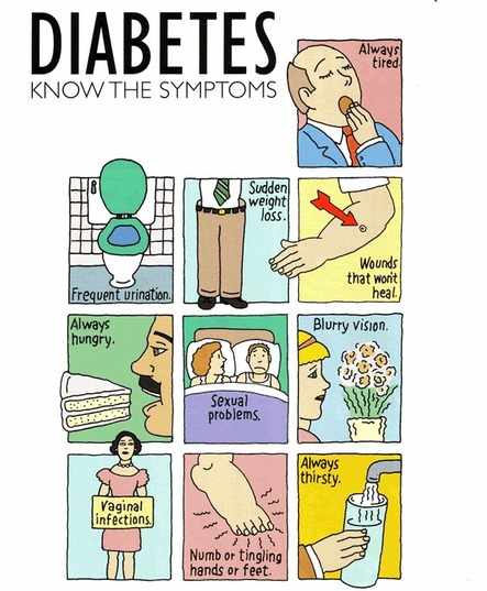 diabetes_symptoms