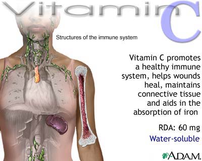 Vitamins-Body-Benefits_13