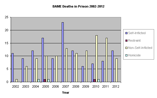 bameprisondeathsgraph