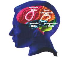 Emotional Intelligence Profiling and Coaching