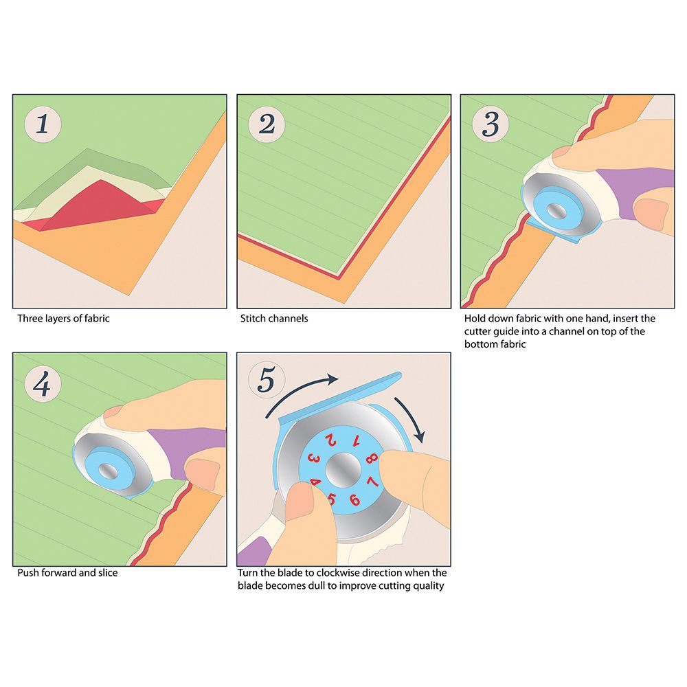 Sew Easy Slash Rotary Cutter: 45mm