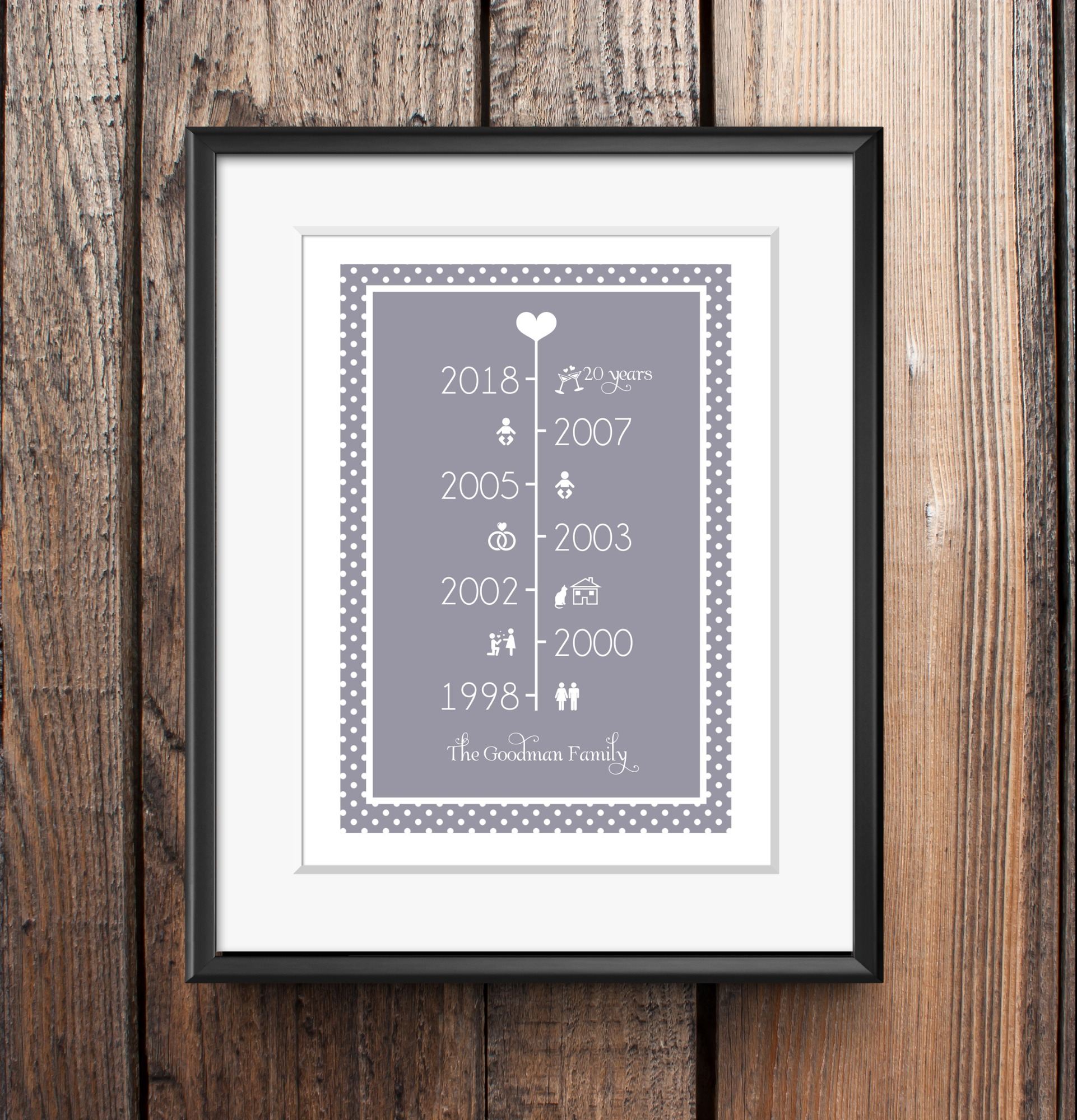 Timeline personalised wedding anniversary gift