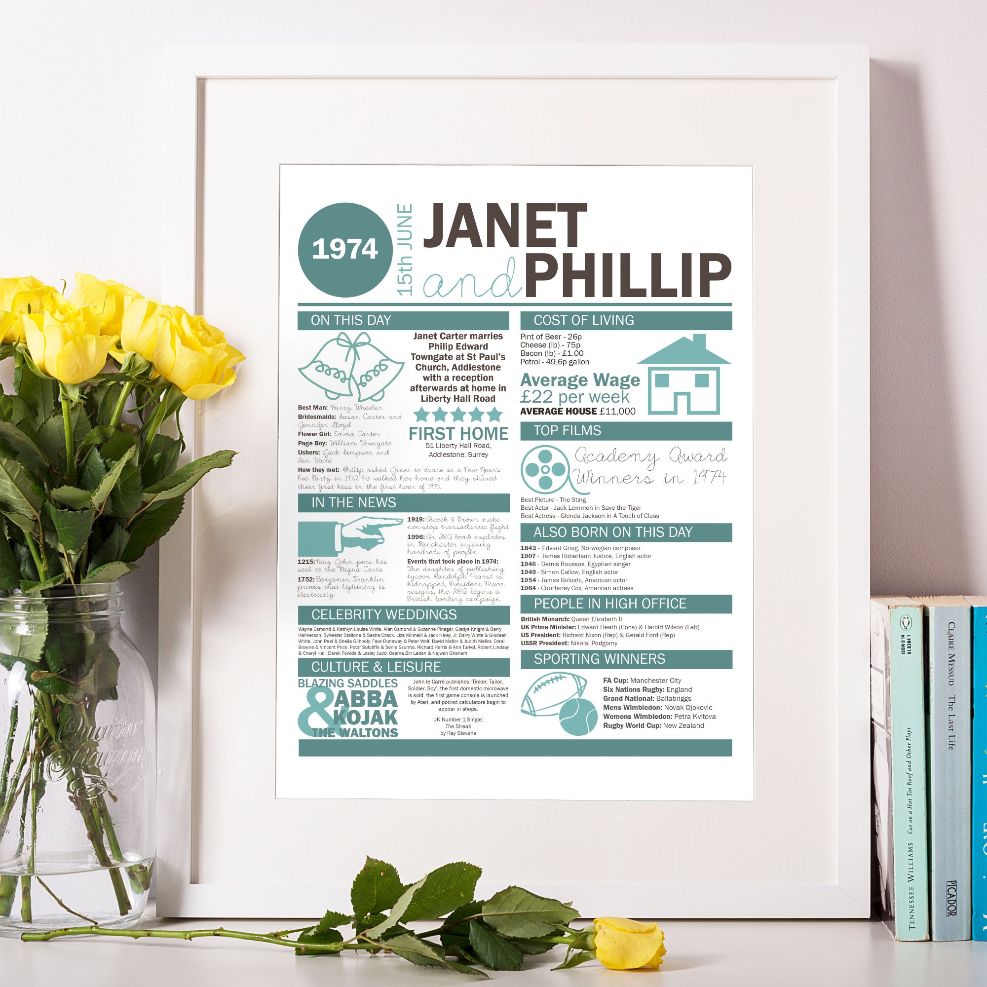On Our Wedding Day personalised anniversary gift