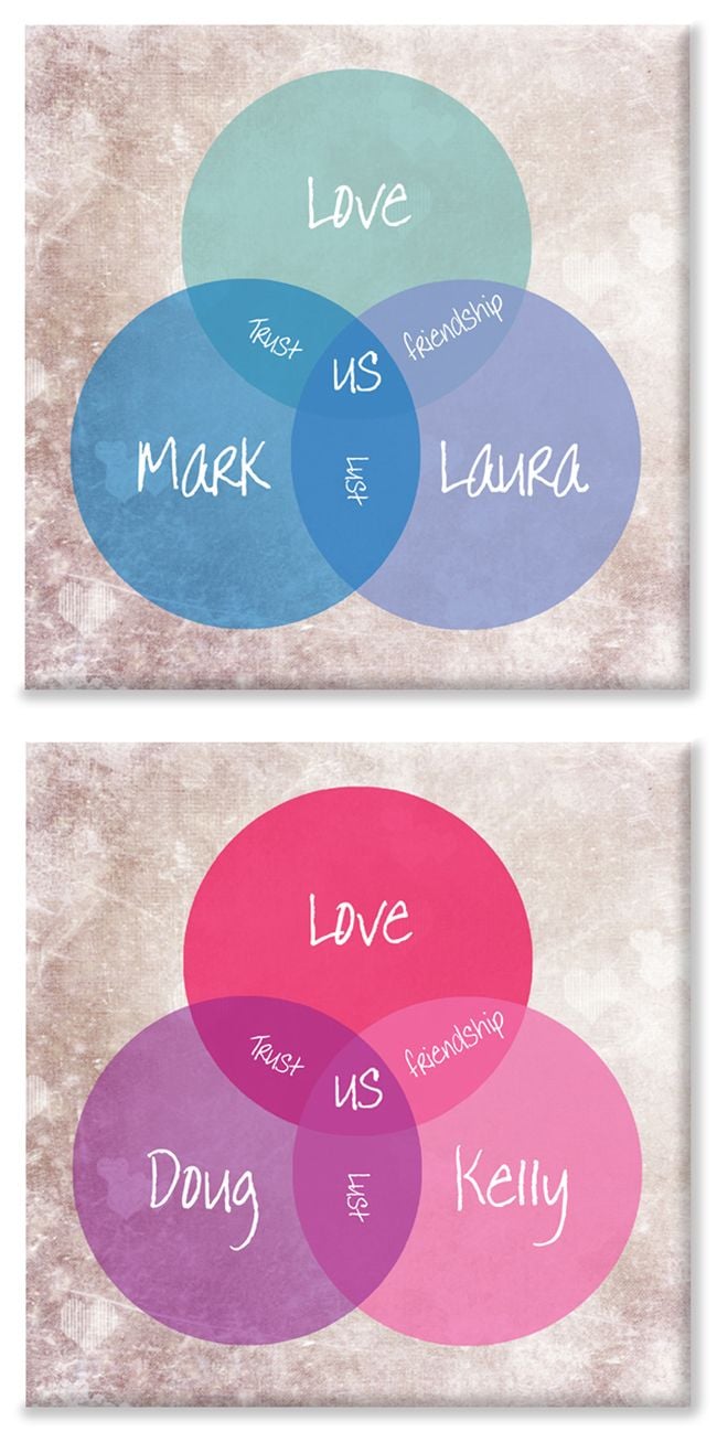 Venn Love Chart Diagram blue personalised canvas prints