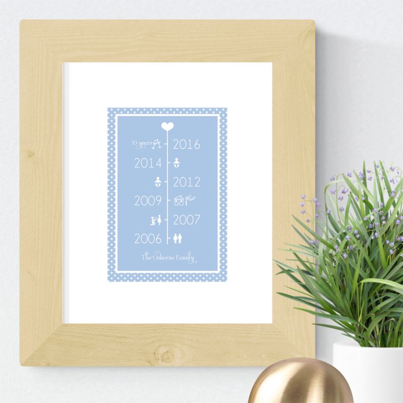 Timeline anniversary personalised gift print our life