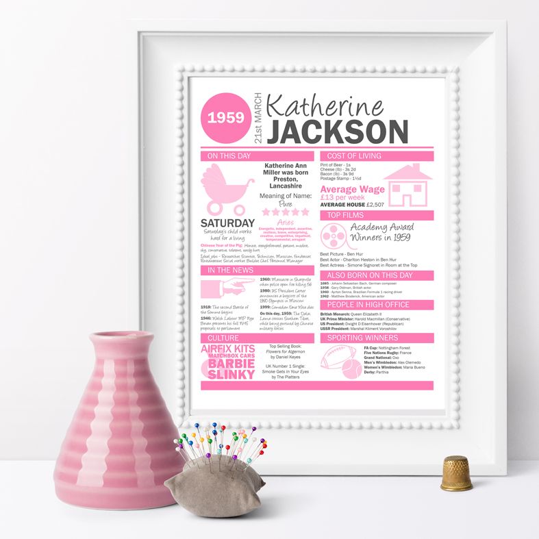 Personalised  day of birth print for baby | personalised baby keepsake | baby birth memory | personalised baby gifts from PhotoFairytales