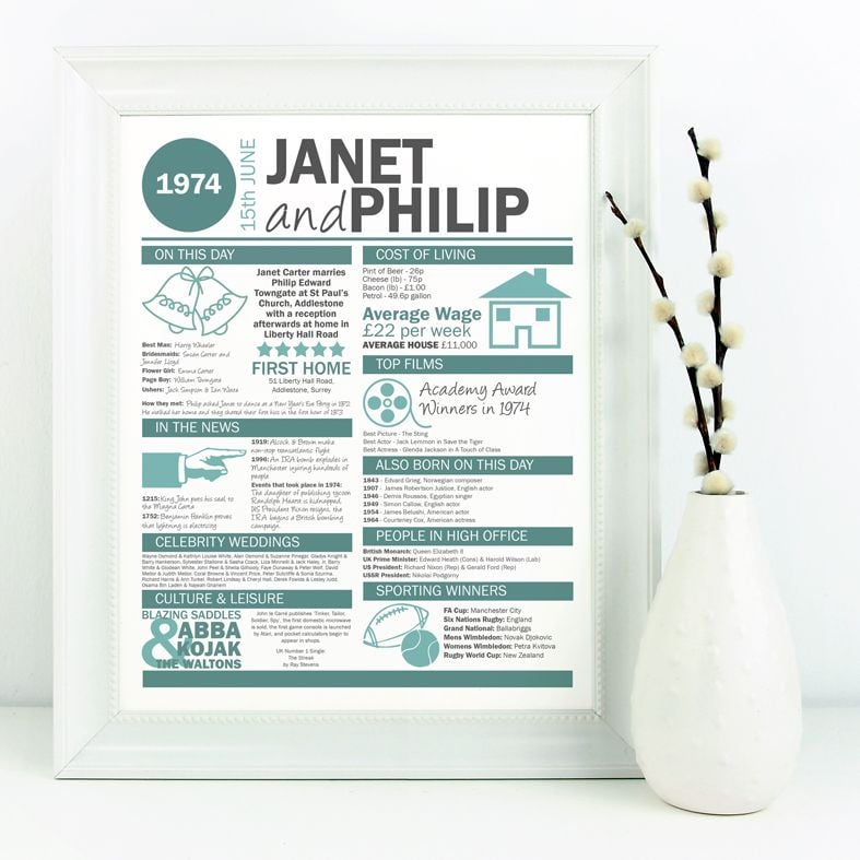 On Our Wedding Day Personalised Prints full of fun facts | Fascinating and intriguing personalised wedding prints reveal what happened in the world on the day you married. A truly thoughtful, special anniversary gift from PhotoFairytales. #weddinggift #anniversarygift #firstanniversarygift #1stanniversary