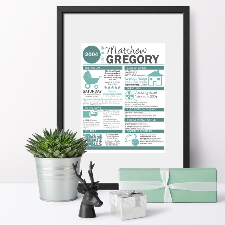 Born On This Day Personalised Birthday Prints full of fun facts | Great gift for all ages, perfect baby keepsake from PhotoFairytales