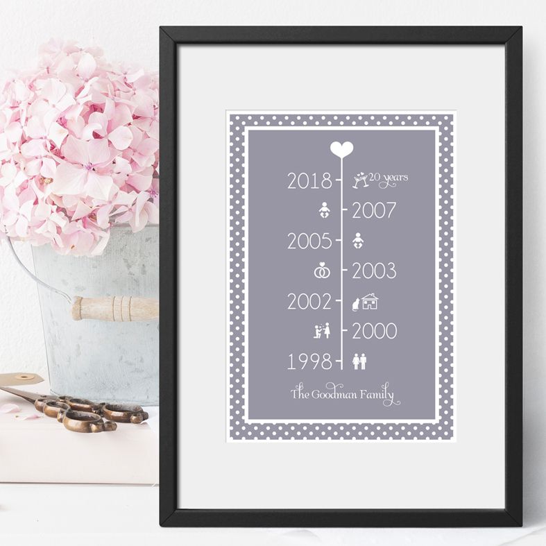 Timeline Anniversary Gift Personalised Print | bespoke customised print charting your life together and celebrating all the important moments in your relationship. A truly romantic gift for your partner, from PhotoFairytales #anniversarygift #relationships #romanticgift #giftforhim