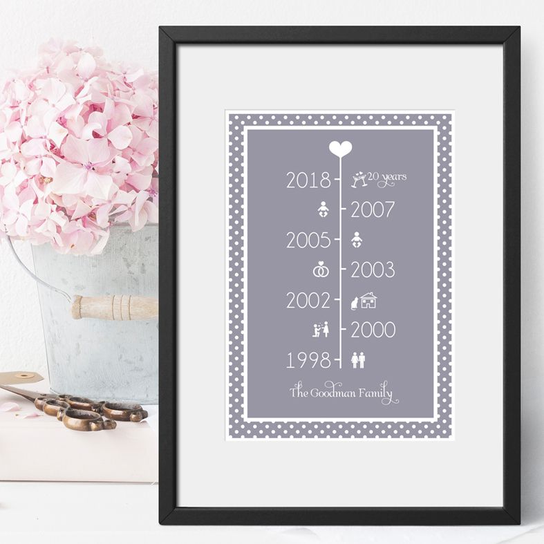 Timeline Personalised Anniversary Gift | PhotoFairytales