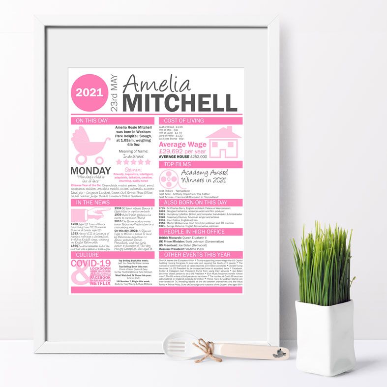 Born On This Day Personalised Birthday Prints full of fun facts | Great gift for all ages, perfect baby keepsake from PhotoFairytales