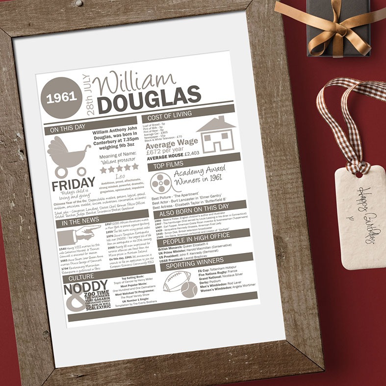 Born On This Day Personalised Birthday Prints full of fun facts | Great gift for all ages, perfect baby keepsake from PhotoFairytales