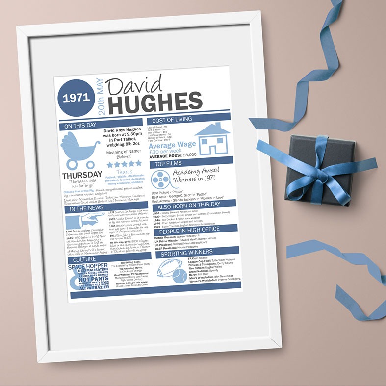 Personalised Birthday Gifts for Her and Him | from PhotoFairytales