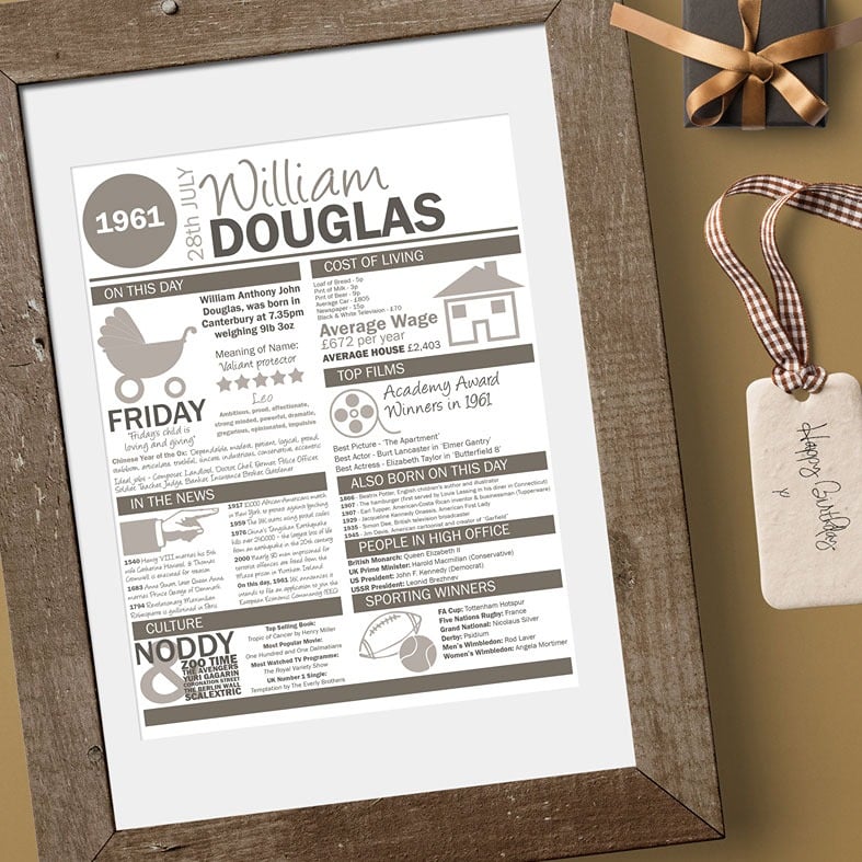 Personalised Birthday Gifts for Her and Him | from PhotoFairytales