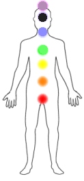 Energy Body - Chakras - Delcia McNeil, Psychotherapist, Healer, Mentor, Supervisor, Artist