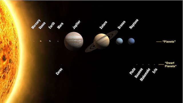Chakras and the Planets - Wikipedia 