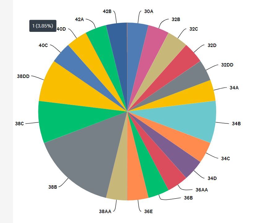 19 July 18 Bra sizes from survey chartJPG