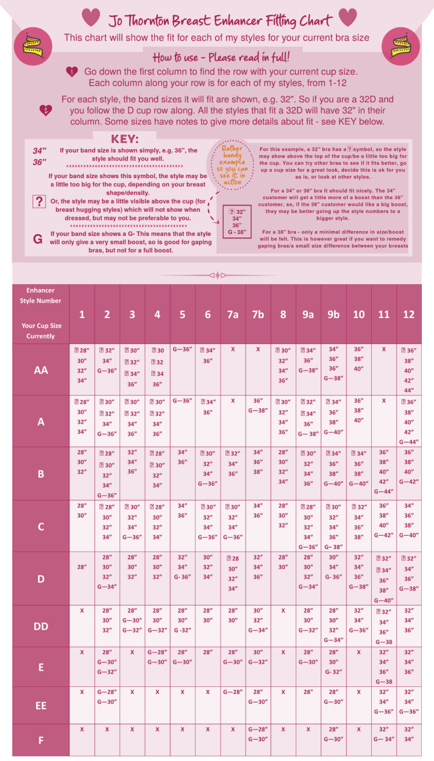 Breast Enhancer Fitting Chart 2022 
