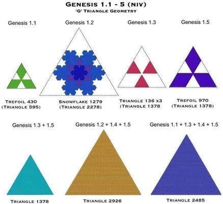 Genesis 1.1 - 5 G Triangle Geometry