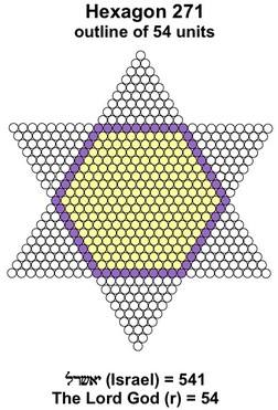 Hexagon 271 and 54