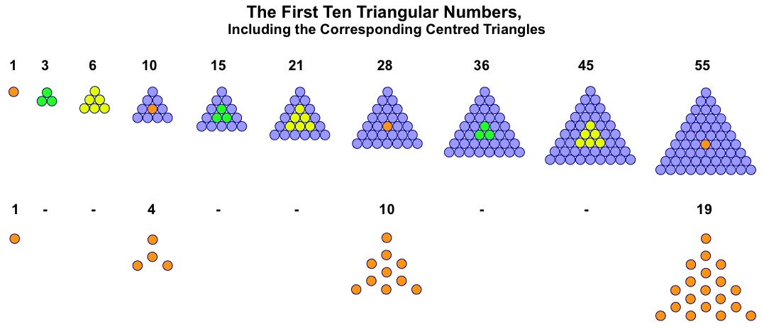 Generator Triangles Centred