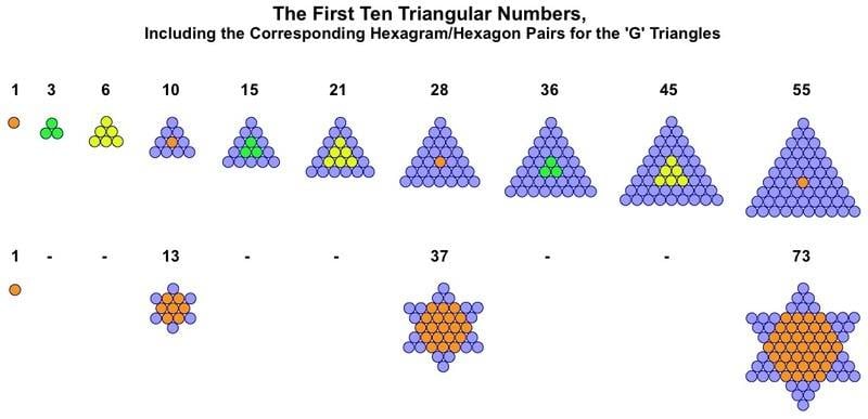 Generator Triangles