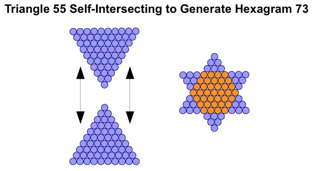 Triangles Interesecting