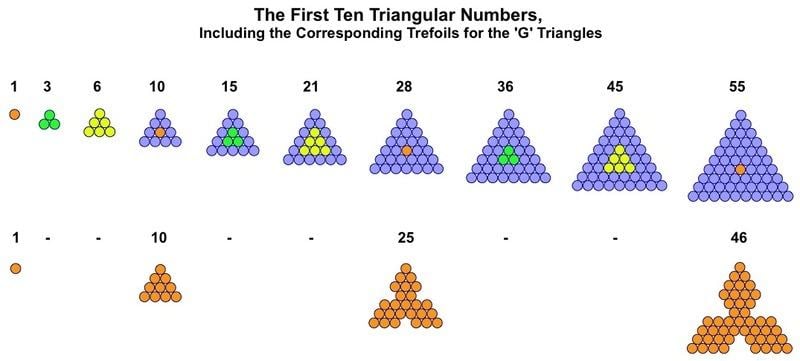 Generator Triangles Trefoils