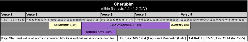 Cherubim VIII