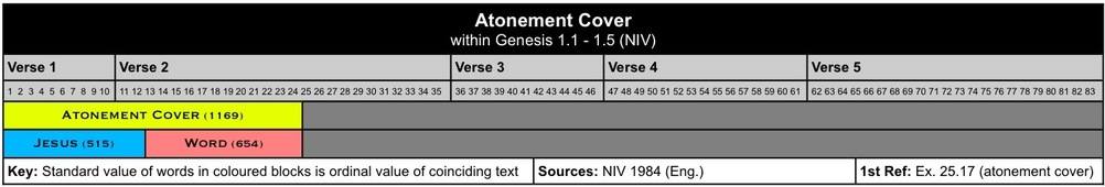 Atonement Cover Jesus Word