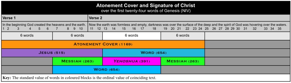 Atonement Cover Signatures of Christ