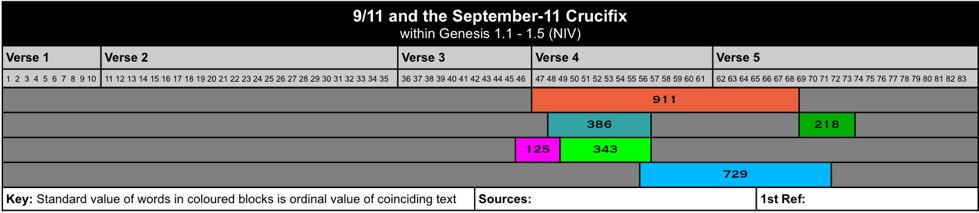 11 and the September-11 Crucifix