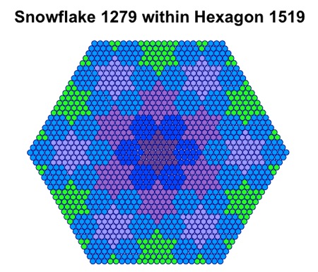 Hexagon 1519 Snowflake 1279