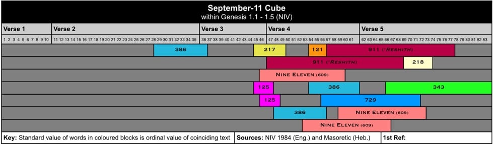 September-11 Cube III