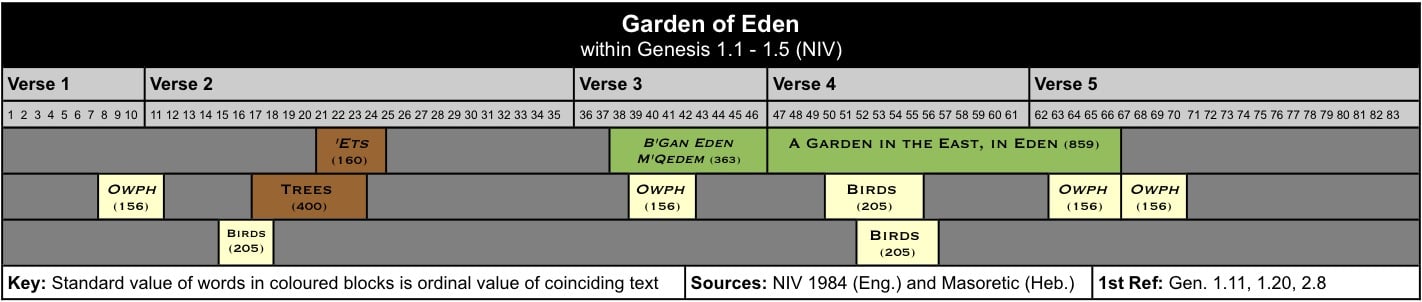 Garden of Eden III