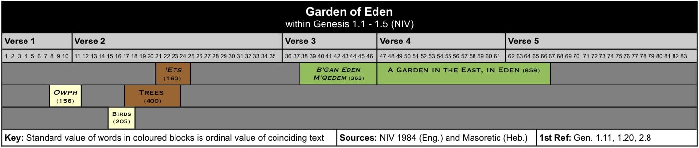 Garden of Eden IV