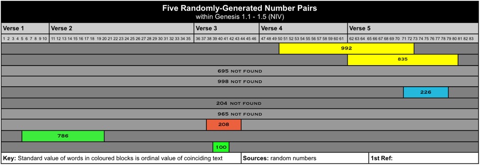 Five Randomly-Generated Number Pairs II