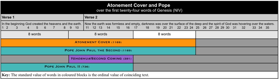 Atonement Cover Pope John Paul II