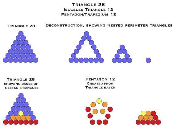 Pentagons, Trapezia and Base Triangles jpg