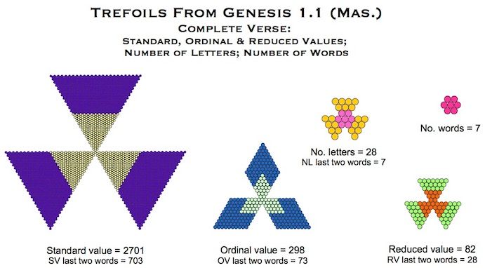 Trefoils from Genesis jpg
