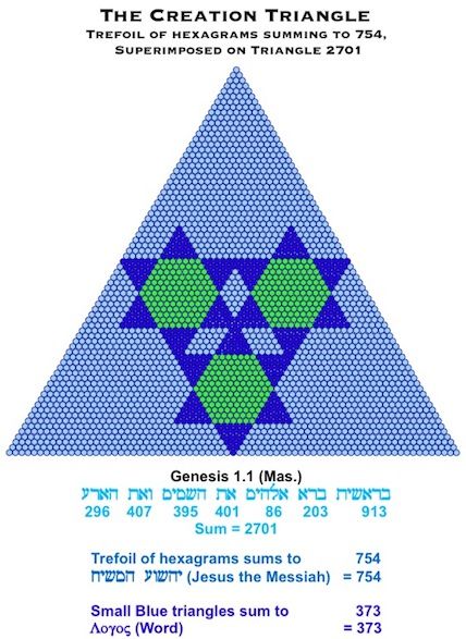 Creation Triangle 754 Inv.