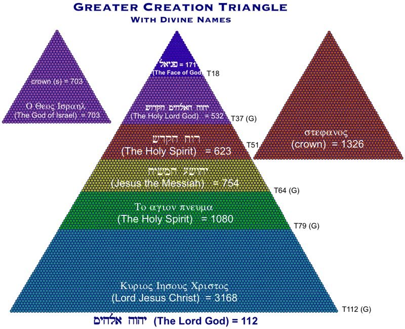 The New Bible Code 9/11, the NIV Bible and the Second Coming