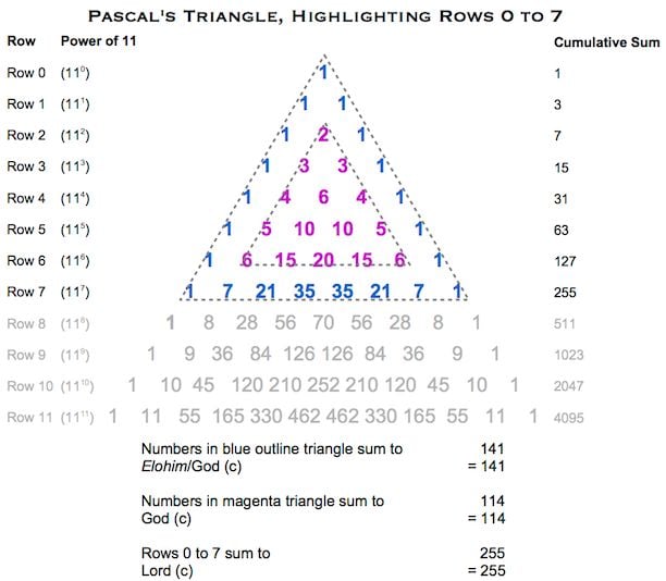 Pascals Triangle Elohim God (c)
