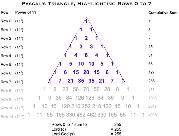 Pascals Triangle Lord (c)