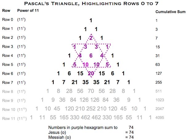 Pascals Triangle J:Y (o)