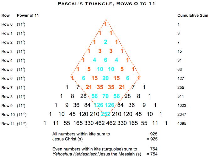Pascals Triangle JC:YH (s)