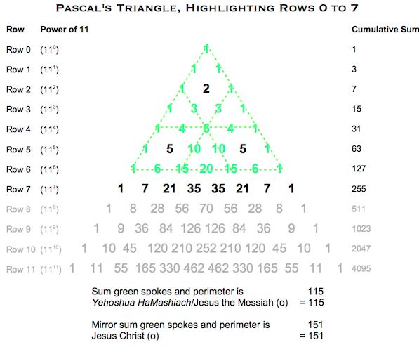 Pascals Triangle YH:JC (o)