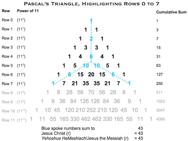 Pascals Triangle JC:YH (r)