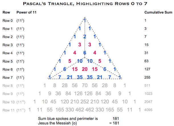 Pascals Triangle JtM (o)