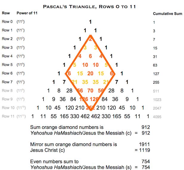 Pascals Triangle 912 1911